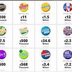 online jackpot lottery